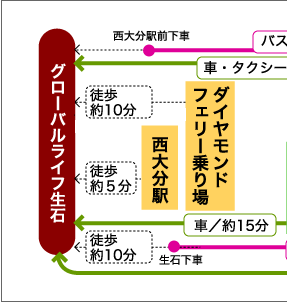アクセス